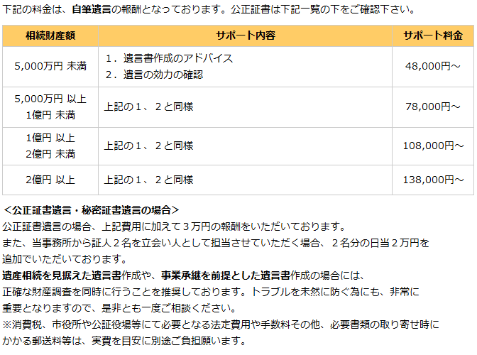 選ばれるには理由があります。